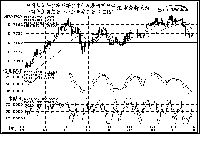 真实gdp衡量支出_今年以来消费需求真得在下滑吗(3)