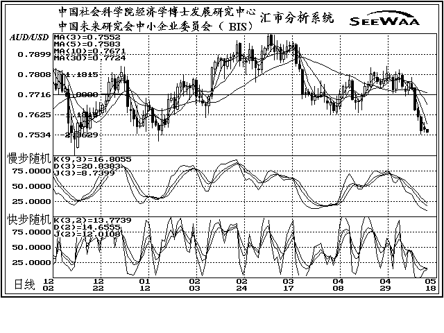 府场gdp(3)