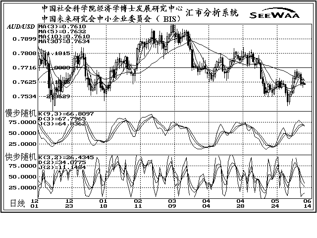 府场gdp(2)