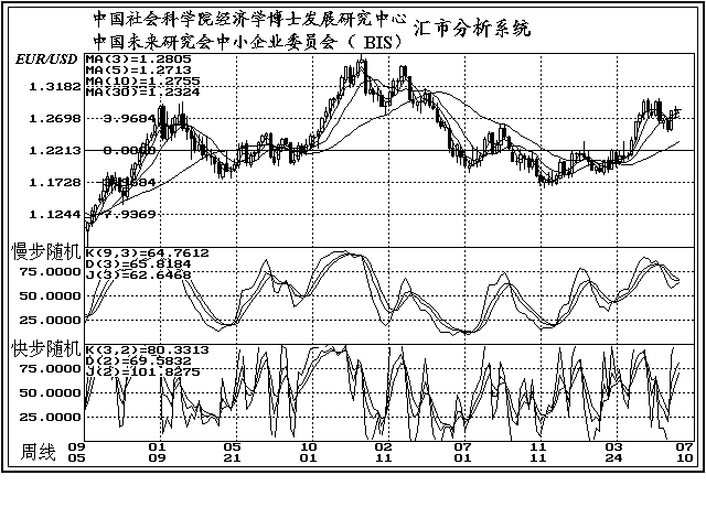 gdp增速_debt to gdp(3)