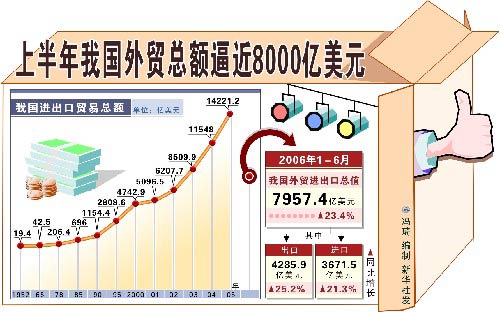 com(中国生产性服务贸易结构与贸易竞争力分析图1 服务经济的发展