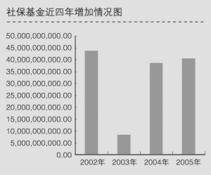 拟解决的关键问题模板_收入差距的关键问题(3)
