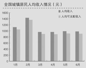 城镇居民人口_新商报社数字报刊平台(3)