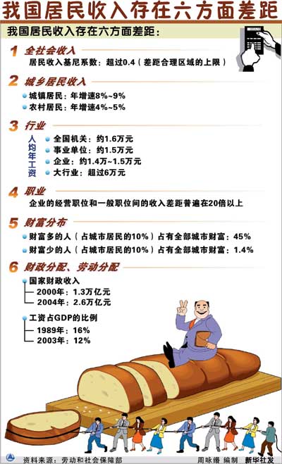 樊纲_樊纲 收入差距(2)