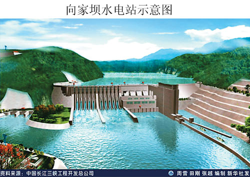 中国第三大水电站向家坝水电站开建