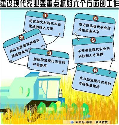 发展现代农业是社会主义新农村建设的首要任务