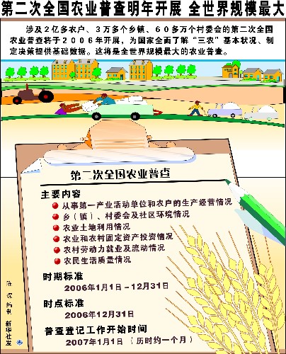 国家统计局人口普查结果(3)