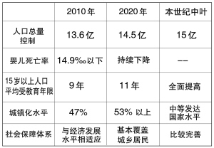 人口学就业_就业图片(2)