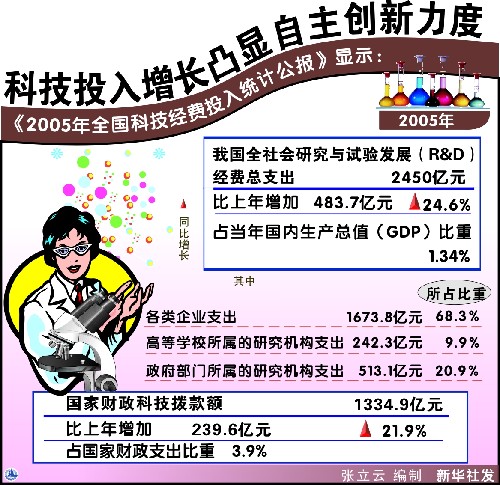 中国经济创新或者转型是传统意淫运动 - 徐斌 - 徐斌的博客