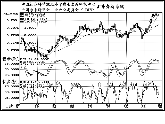 新西兰总GDP(2)