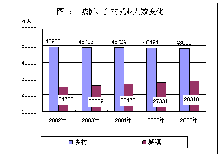 全国劳动人口_第七次全国人口普查(3)