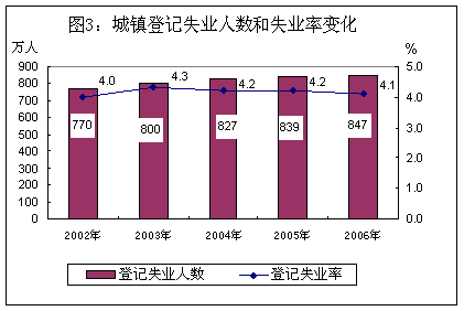 工业经济总量持续扩大_工业产品设计(3)