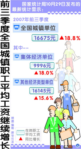 中国工资与gdp_2020年中国gdp