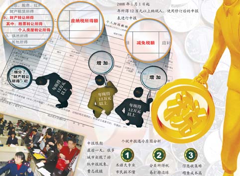 房贷利息抵个税_个税申报收入(3)
