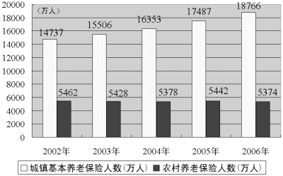 中国社保报告:企业欠缴基本养老保险436亿元