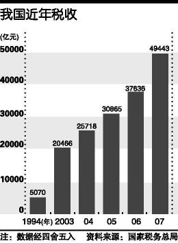 财政收入_中国国家财政收入(2)