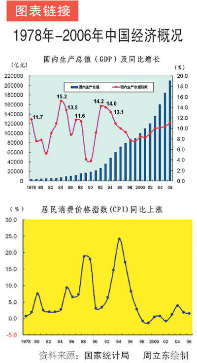 微观经济学税收总量怎么求_微观经济学思维导图(2)