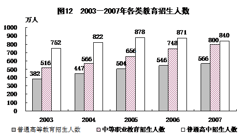 GDP居民(3)