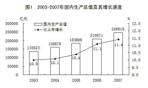 国家钱是固定的为什么gdp上涨_一文告诉你 为何人民币 空 军力量如此强大
