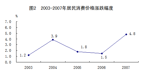 gdp cpi_北京明年CPI涨幅控制在4 GDP增速目标为8 1(2)