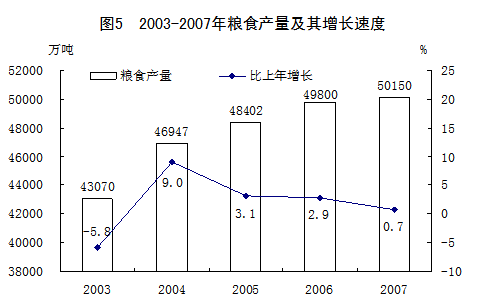 韩城gdp的总产量_韩城大红袍花椒的照片(3)