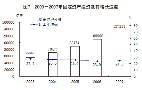 gdp cpi_31省区 经济军令状 出炉 超7成GDP目标为10 及以上(3)