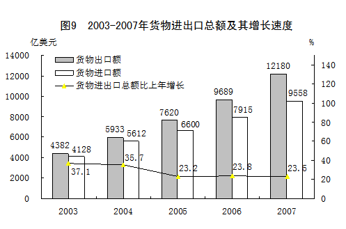 gdp cpi_北京明年CPI涨幅控制在4 GDP增速目标为8 1(3)