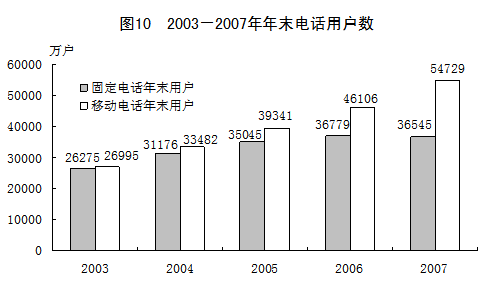 中国cpi十年走势图_2018年中国gdp cpi(2)