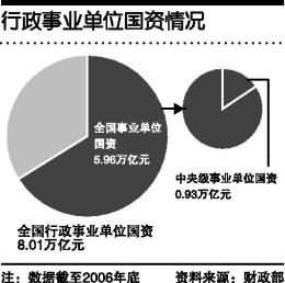 哪些属于事业单位