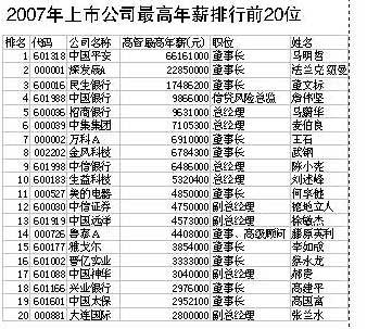07年上市公司高管年薪平均54.8万 年增57.15%