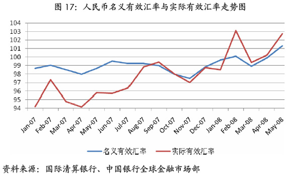 gdp 浮动汇率制_暗香浮动月黄昏图片(3)