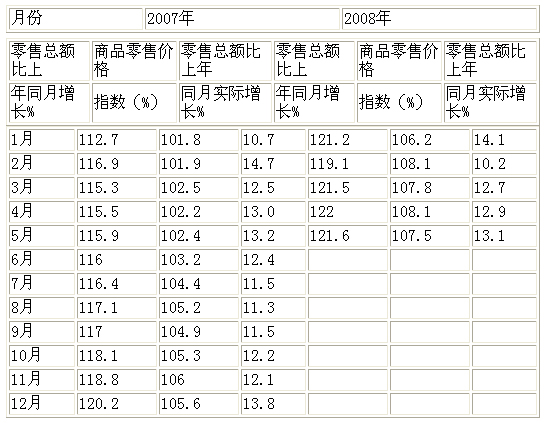 拉动gdp_经济环境平稳时应加快改革