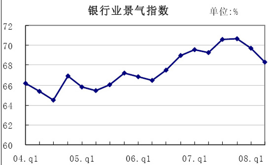 贷款收入证明_存贷款利差收入