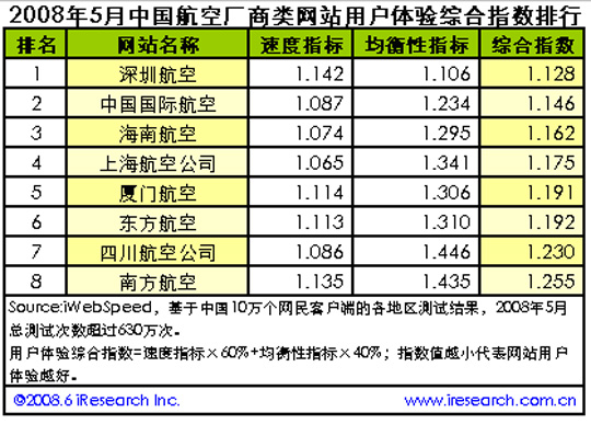 国内网站排名_国内女明星泳装排名(3)
