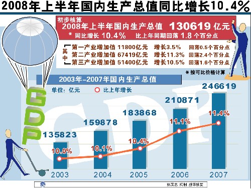 国家统计局人均gdp