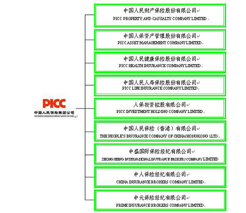 参评企业:中国人民保险集团公司