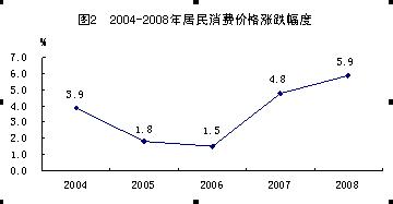 中国gdp经济增长图_2008 2018中国gdp