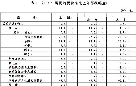 关税减免_中国历年关税收入(3)