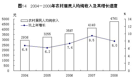 国家统计局实际人均GDP