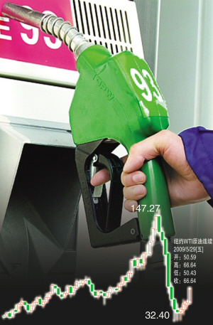 四大利多因素共振 国际油价创10年最大单月涨