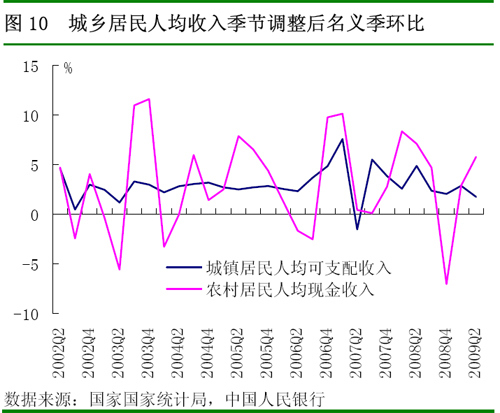 北上广人均存款_央行公布人均存款(3)