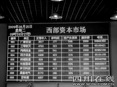 华西都市报:融资超市开张 上百家企业来贷款--