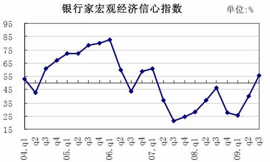 社会主义宏观经济总量的平衡是指_宏观经济(3)