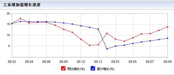 gdp cpi_31省区 经济军令状 出炉 超7成GDP目标为10 及以上