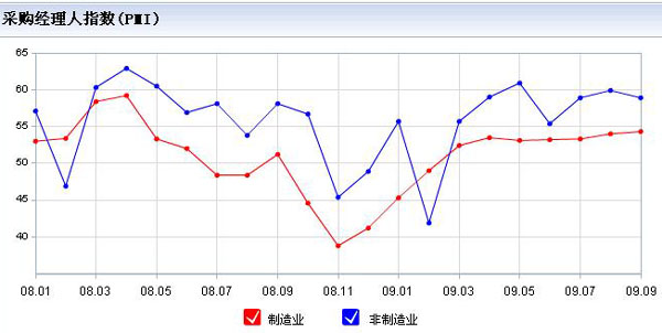 gdp cpi_北京明年CPI涨幅控制在4 GDP增速目标为8 1