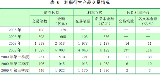 中国货币政策执行报告(2009年第三季度) (10)-