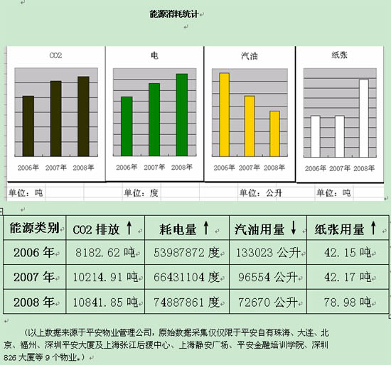 【中国平安社会实践报告】