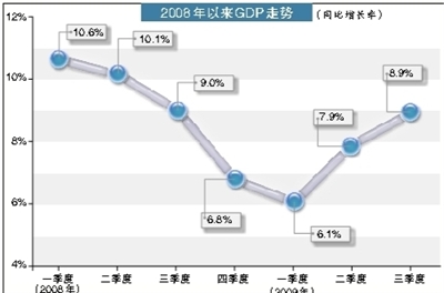 实现gdp_成绩单出炉 惠阳区前三季GDP增速领跑各县区,大亚湾区招商引资成效明显(2)