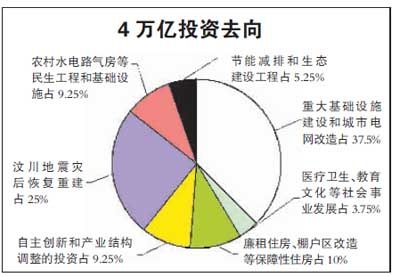 湖北gdp第三季度增长(3)