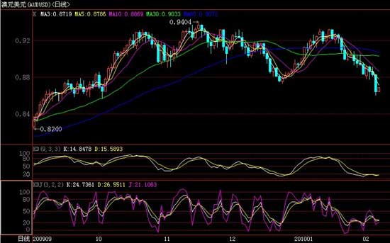 2月5日外汇解盘:欧美股市暴跌美元日圆大涨 (4